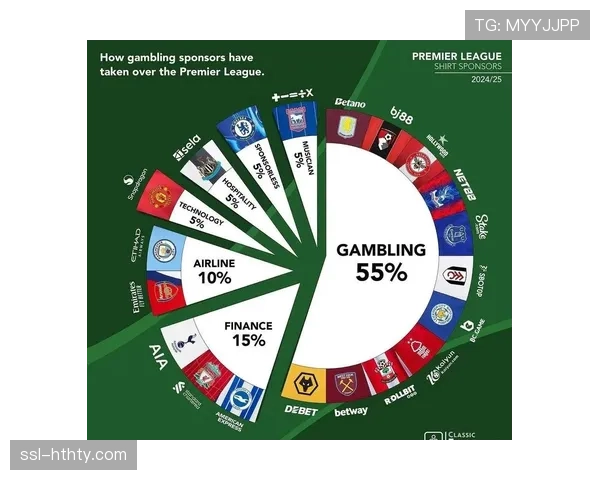 球衣广告收入增长放缓，评论指出意甲俱乐部在数字化赞助权益开发上落后于英超