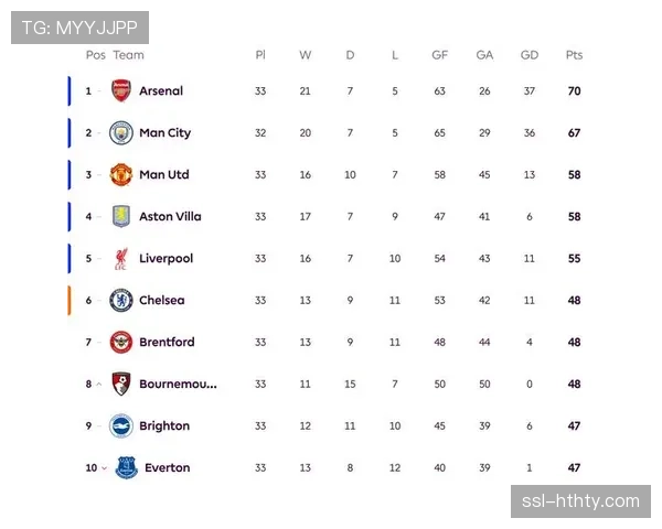 谁能上岸？英超保级大战白热化，四队剩余赛程一览